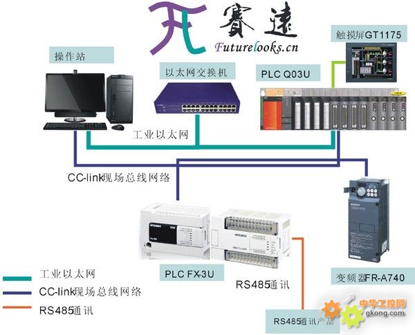 賽遠遠程工控平臺助力三菱三層網絡系統高效搭建