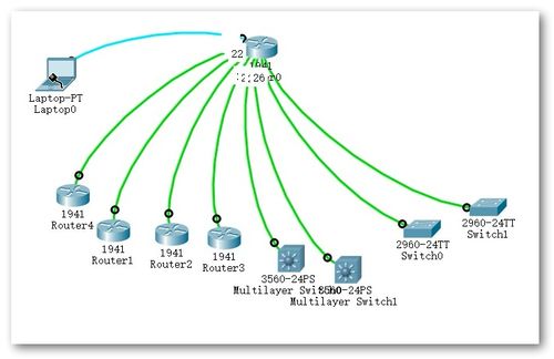 終端直連 TTY方式接入與管理網絡設備詳解