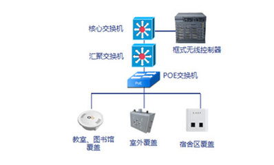 漢明科技 深耕網絡設備領域，打造專業(yè)的WiFi設備及解決方案