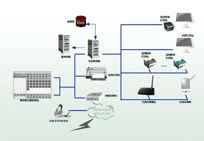 引領未來互聯 專業(yè)網絡設備產品展示